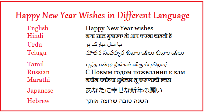 Happy New Year In Different Languages | NYWQ