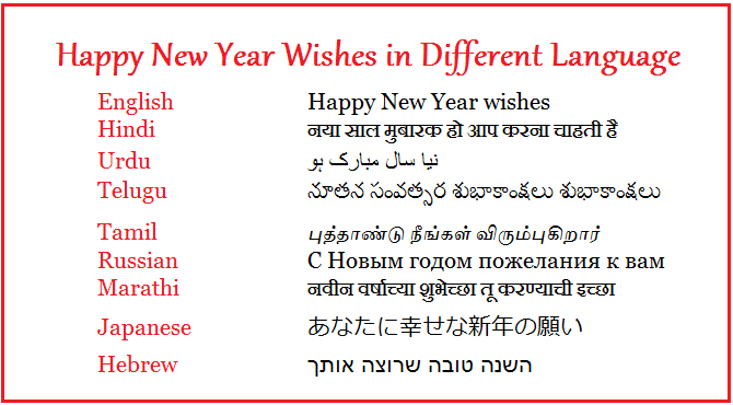 Happy New Year In Different Languages